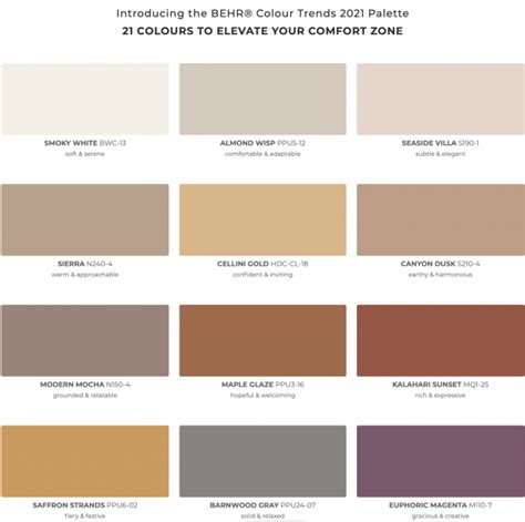 See The Latest Colour Trends That Behr Released For 2021 Behr Color