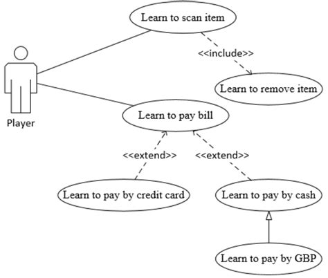 The Use Case Diagram Of The Serious Game Download Scientific Diagram