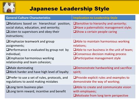Japanese Culture And Leadership Slideshare