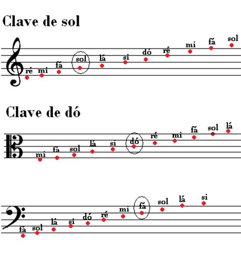 Plataforma Jazz: Teoria Musical - Claves