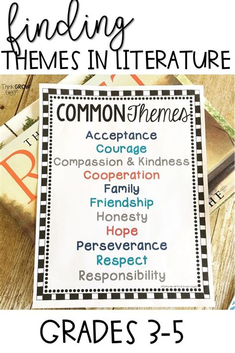 Common Themes In Literature Poster Set Anchor Charts Literature