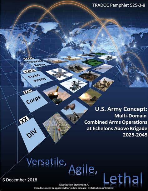 Us Army Concept Multi Domain Combined Arms Operations At Echelons