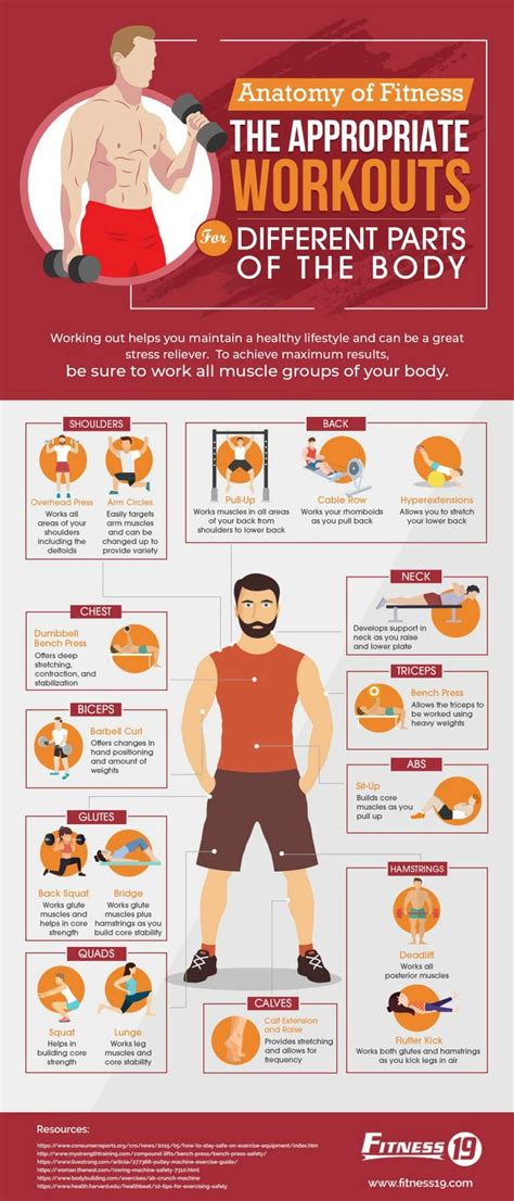 The more you know..  Exercise, Workout, Muscle