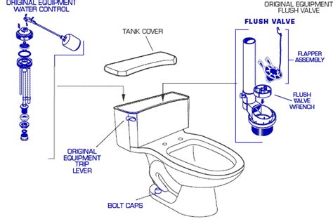 American Standard Toilet Tank Repair Parts Reviewmotors Co