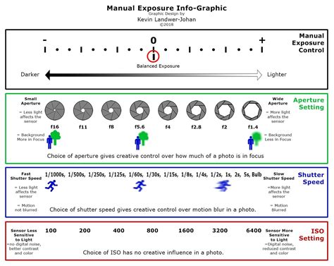Manual Exposure Cheat Sheet For Beginners How To Expose Manually