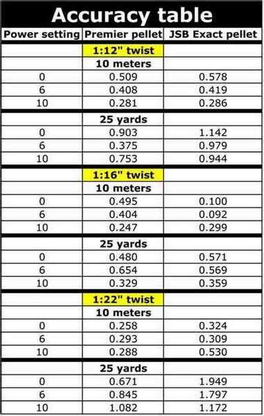 Barrel Twist Rate Chart