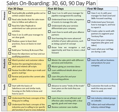30 60 90 Day Onboarding Plan Template