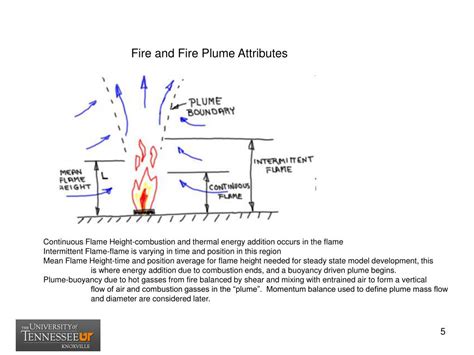 Ppt Fire Physics Nomenclature And Modeling Powerpoint Presentation