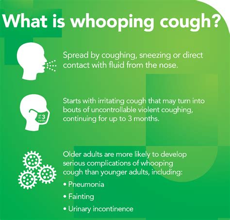 Whooping Cough Terrywhite Chemmart