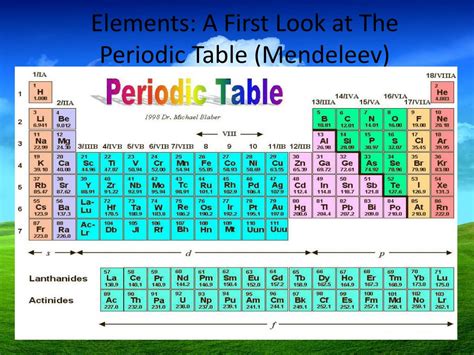 Ppt Elements A First Look At The Periodic Table Mendeleev