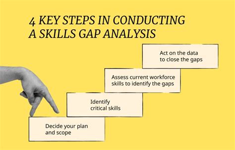 How To Perform A Skills Gap Analysis In Steps People Managing People
