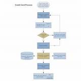 Images of Accounting Software Flowchart