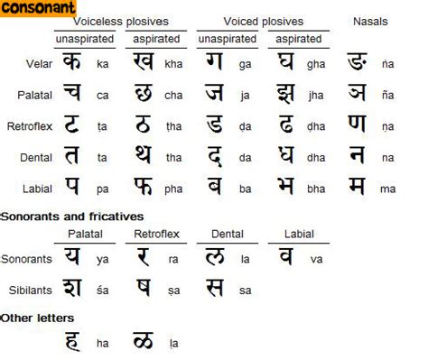 Strong letter job application letter sample nepali language of your time, as that fit for. Nepali language class