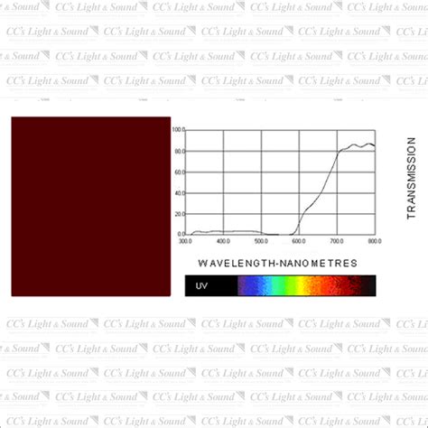 Clear Color 046 Filter Sheet Dark Magenta