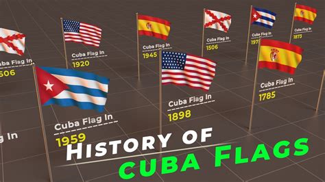 Cuba History Of Cuba Flag Timeline Of Cuba Flag Flags Of The