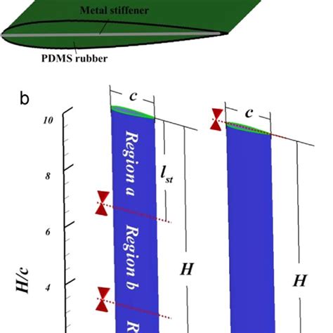 Blade Bend Twist Motion And Pressure Distribution For Different Time Download Scientific