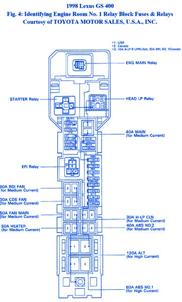 Fuse box diagrams (fuse layout) and assignment of fuses and relays, location of the fuse blocks in lexus vehicles. Lexus GS400 1998 Identifying Room Fuse Box/Block Circuit Breaker Diagram - CarFuseBox