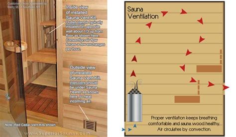 It can also be used to control indoor temperature, humidity, and air motion to benefit thermal comfort. Sauna Room Ventilation | Sauna diy, Sauna room, Sauna kit