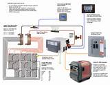 Solar Battery Bank Wiring Images