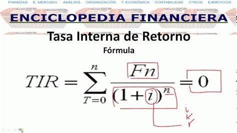 Tasa Interna De Retorno Enciclopediafinanciera YouTube