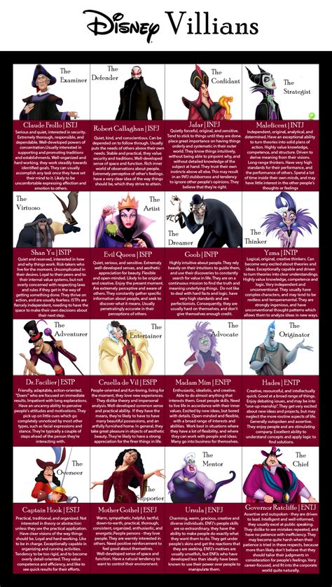 Hereos Villains Of Mbti Myers Briggs Personality Types Mbti Mbti Images