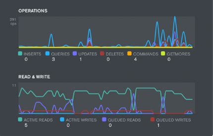 Mongodb compass is an application that builds by mongodb inc. (번역글) MongoDB(몽고DB) GUI에 대해 - MongoDB Compass VS Studio 3T ...