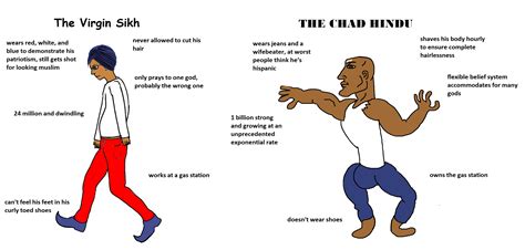 The Virgin The Chad Template Trend Meme