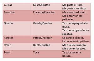 Gustar Verbs Español