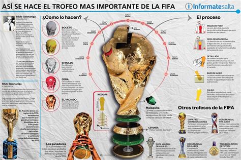 La Copa Del Mundo Cómo Es Cuánto Pesa Y Cuánto Cuesta El Trofeo