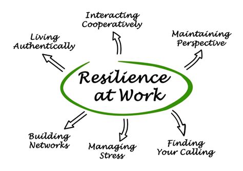 10 Ways To Build Resilience In Your Employees Resilience Counselling Network
