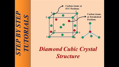 Diamond Cubic Crystal Structure Youtube