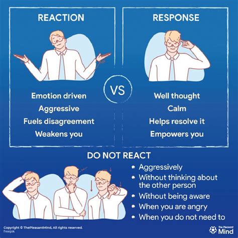 React Vs Respond Understand The Difference Between React And Respond
