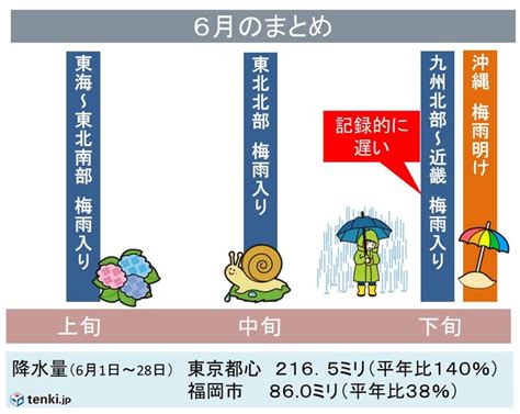 The site owner hides the web page description. 6月まとめ「遅い西日本の梅雨入り」 梅雨明けは?(日直予報士 ...