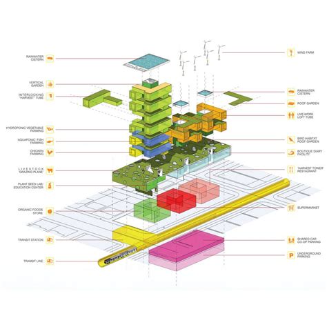 Programme Diagram From Aec Cafe Diagram Architecture Software