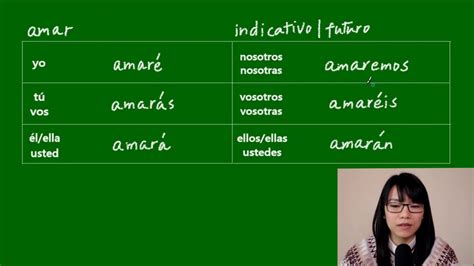 Verbo Amar Conjugaciones Aprender Español Learn Spanish Youtube