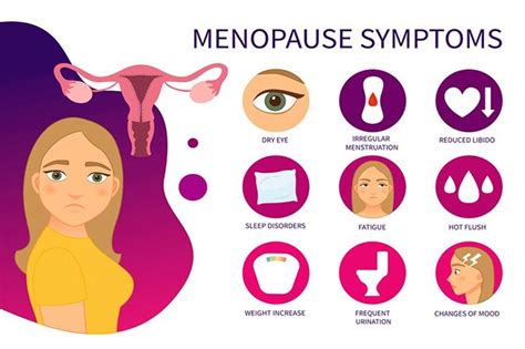 What Are The Side Effects Of Menopause