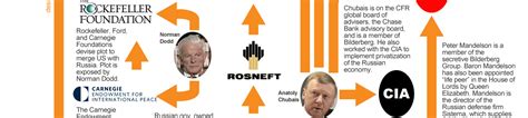 The Diagram Connecting Putin Rothschild And Rockefeller