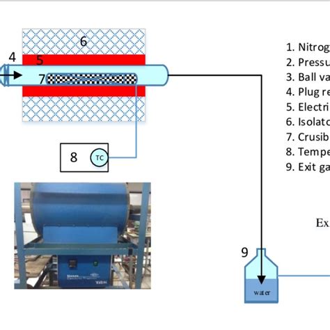Tube Furnace Reactor Linn Elektro Therm For Calcination Process