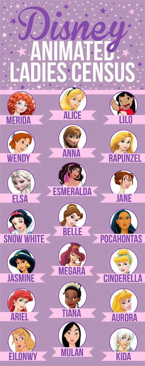 We Did A Detailed Census Of The 21 Leading Animated Female Characters From Every Disney Film