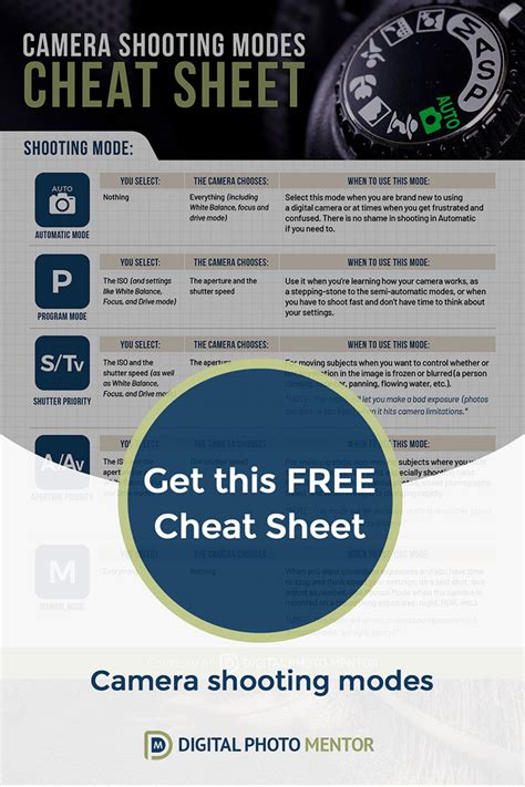 Manual Mode Cheat Sheet Cheat Sheets Sheet Dslr Settings Manual Camera