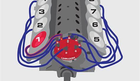 Ford 5.4 Triton Firing Order Diagram | Wiring and Printable