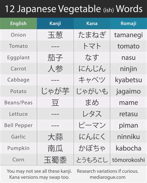 How To Pronounce Japanese Vegetable Words Learn Japanese Words