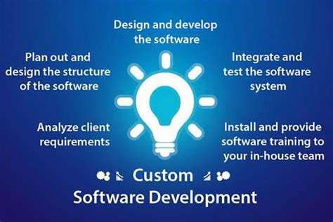 The Biggest Advantages Of Custom Software Development For Your Business