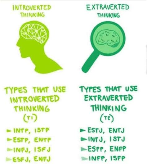 Pin By Gflibrarian On Istj Cognitive Functions Mbti Mbti Personality