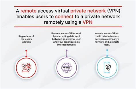 What Is A Remote Access Vpn Fortinet