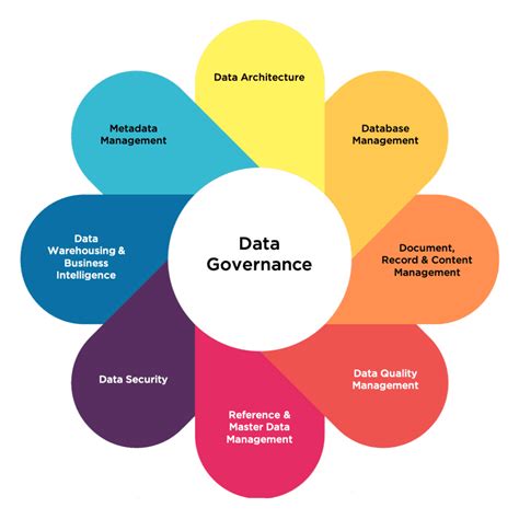 The Difference Between Data Governance Vs Data Management