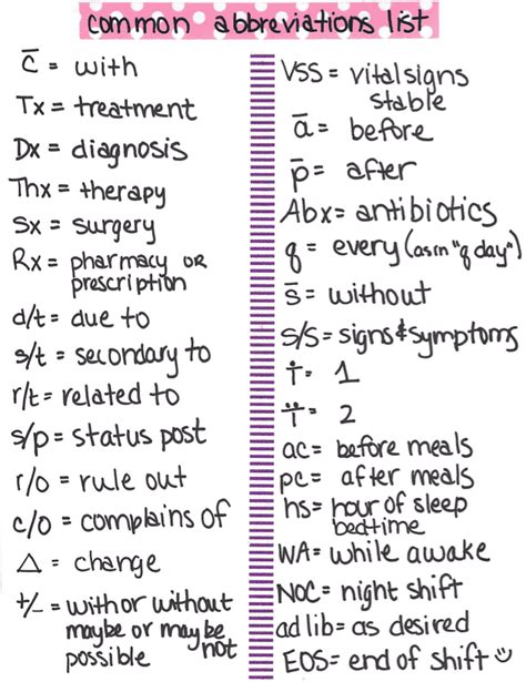 Commonly Used Abbreviations Straight A Nursing