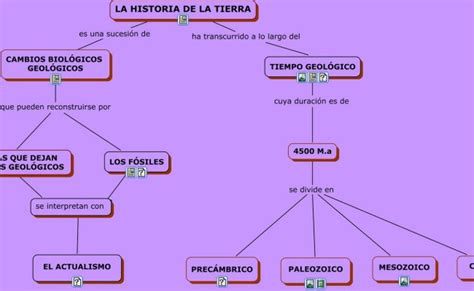 Esquema Eras Geologicas Origen De La Tierra Mapa Conceptual Otosection