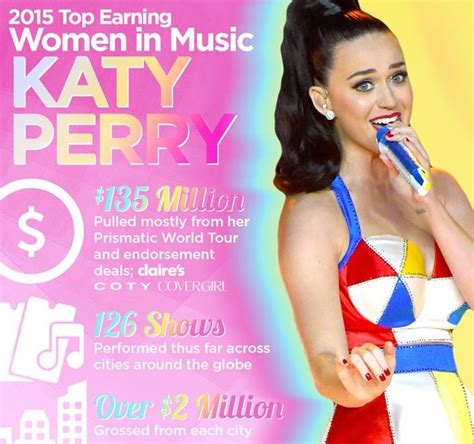Katy Perry Is The Top Highest Earning Artist In 2015 List In Forbes Attracttour