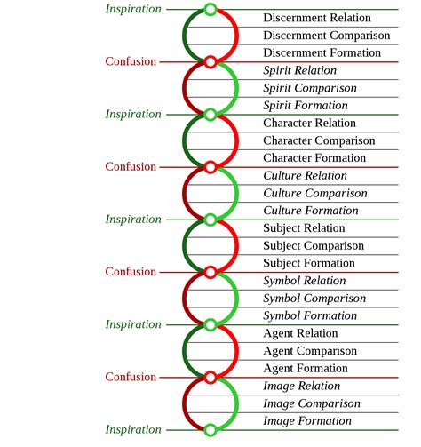 Largehelixtext Double Helix Dynamics